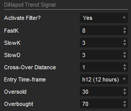 cTrader WAE DiNapoli Indicator